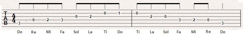 c major scale solfage full